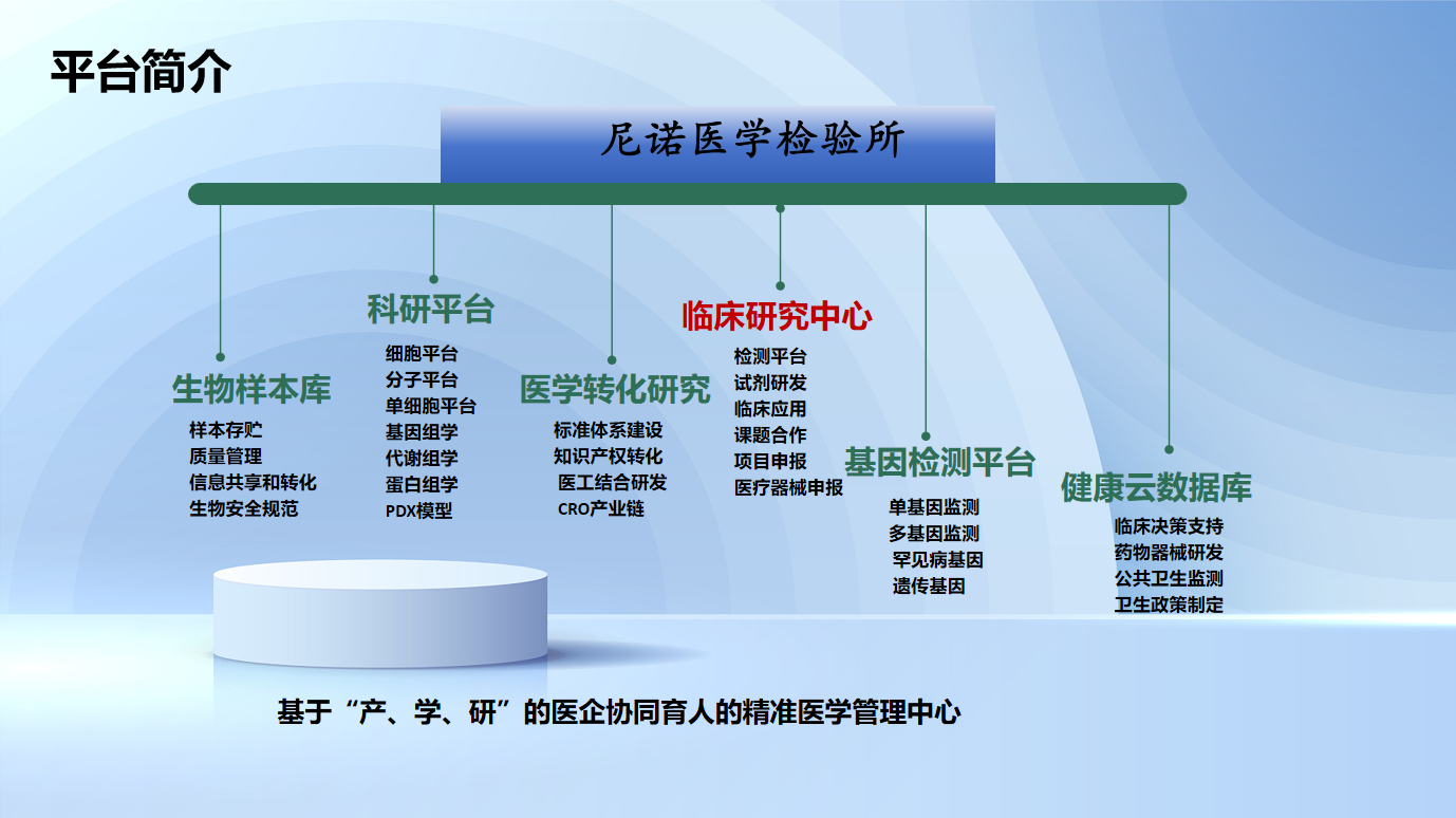 实验室平台介绍